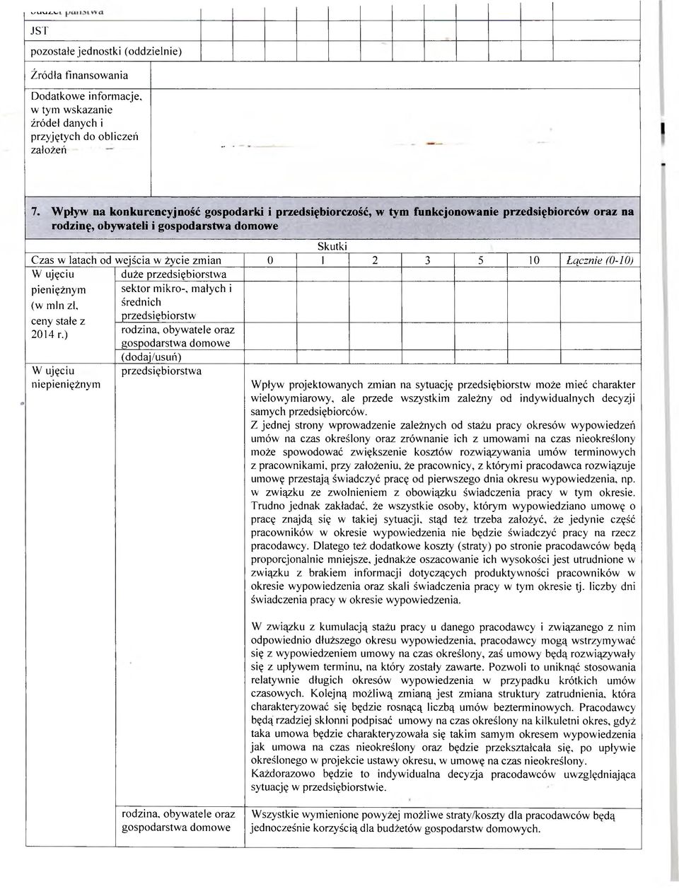 ujęciu pieniężnym (w min zł, duże przedsiębiorstwa sektor mikro-, małych i średnich przedsiębiorstw ceny stałe z 2014 r.