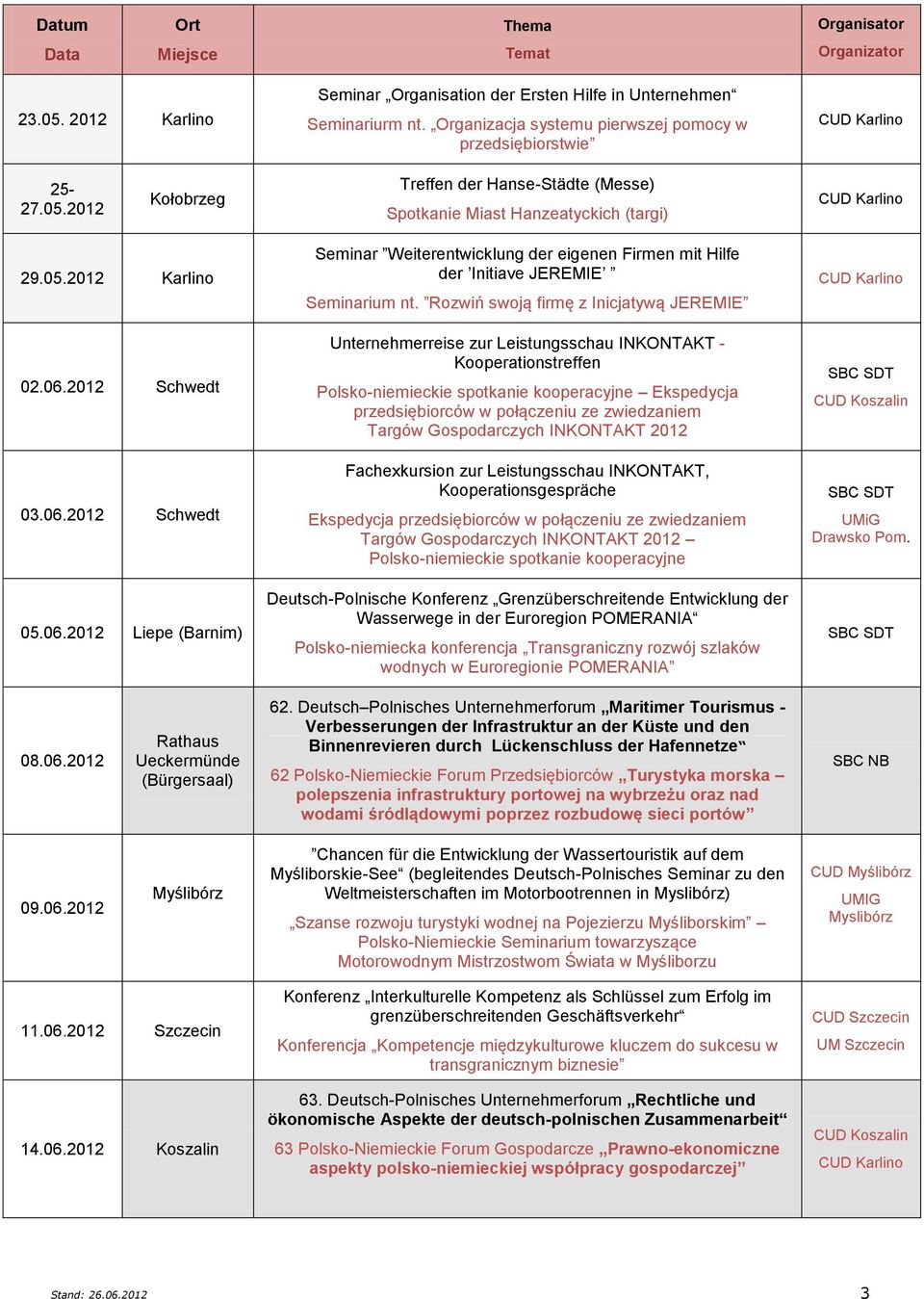 Rozwiń swoją firmę z Inicjatywą JEREMIE Unternehmerreise zur Leistungsschau INKONTAKT - Kooperationstreffen Polsko-niemieckie spotkanie kooperacyjne Ekspedycja przedsiębiorców w połączeniu ze