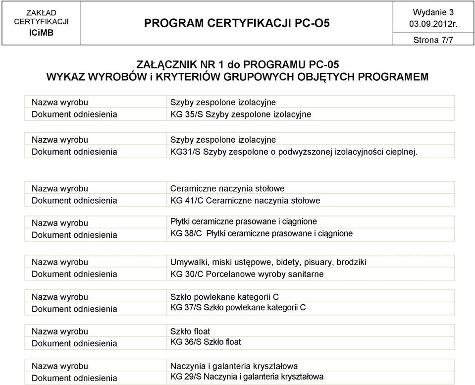 Ceramiczne naczynia stołowe KG 41/C Ceramiczne naczynia stołowe Płytki ceramiczne prasowane i ciągnione KG 38/C Płytki ceramiczne prasowane i ciągnione Umywalki, miski