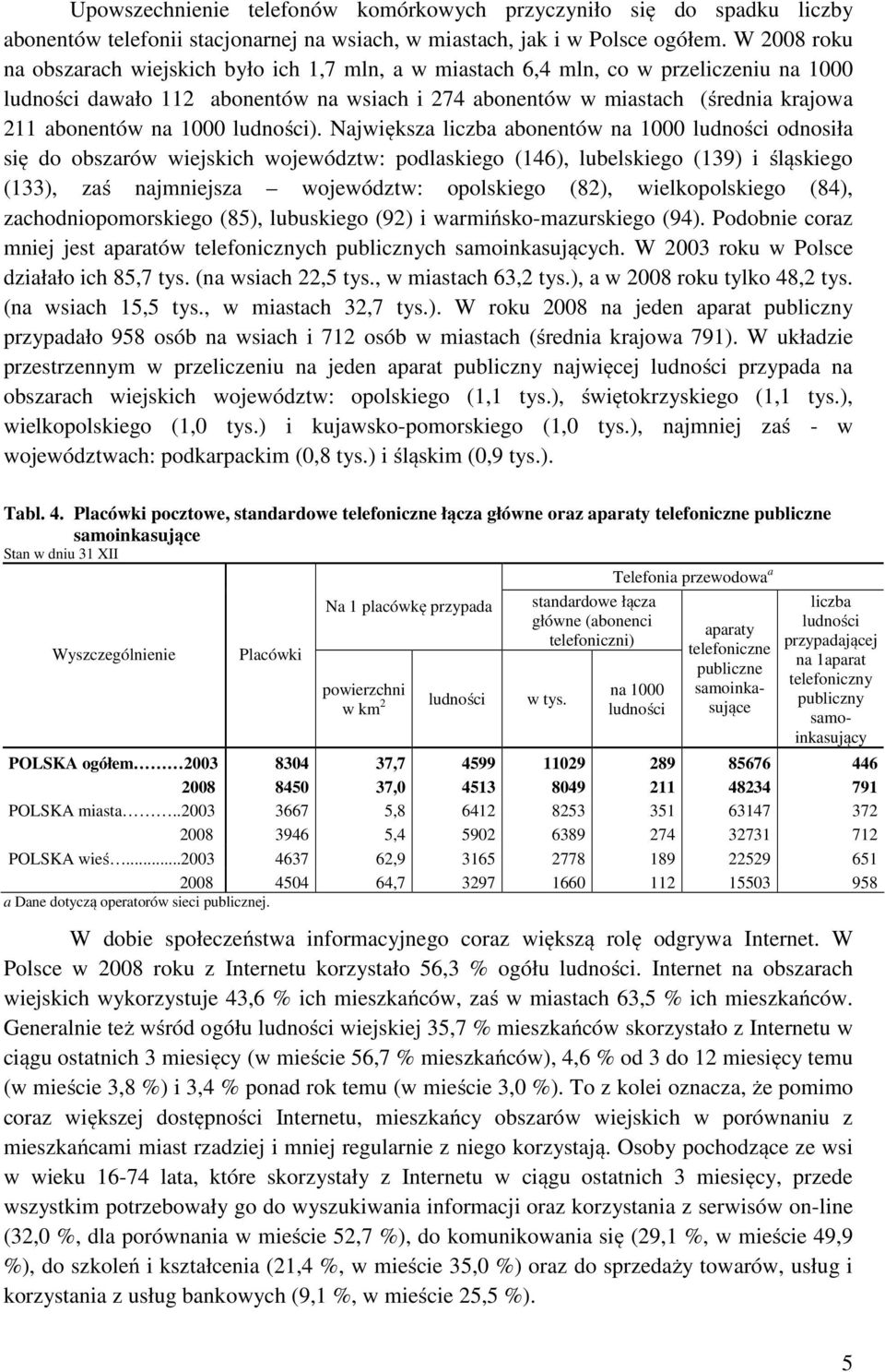 na 1000 ludności).