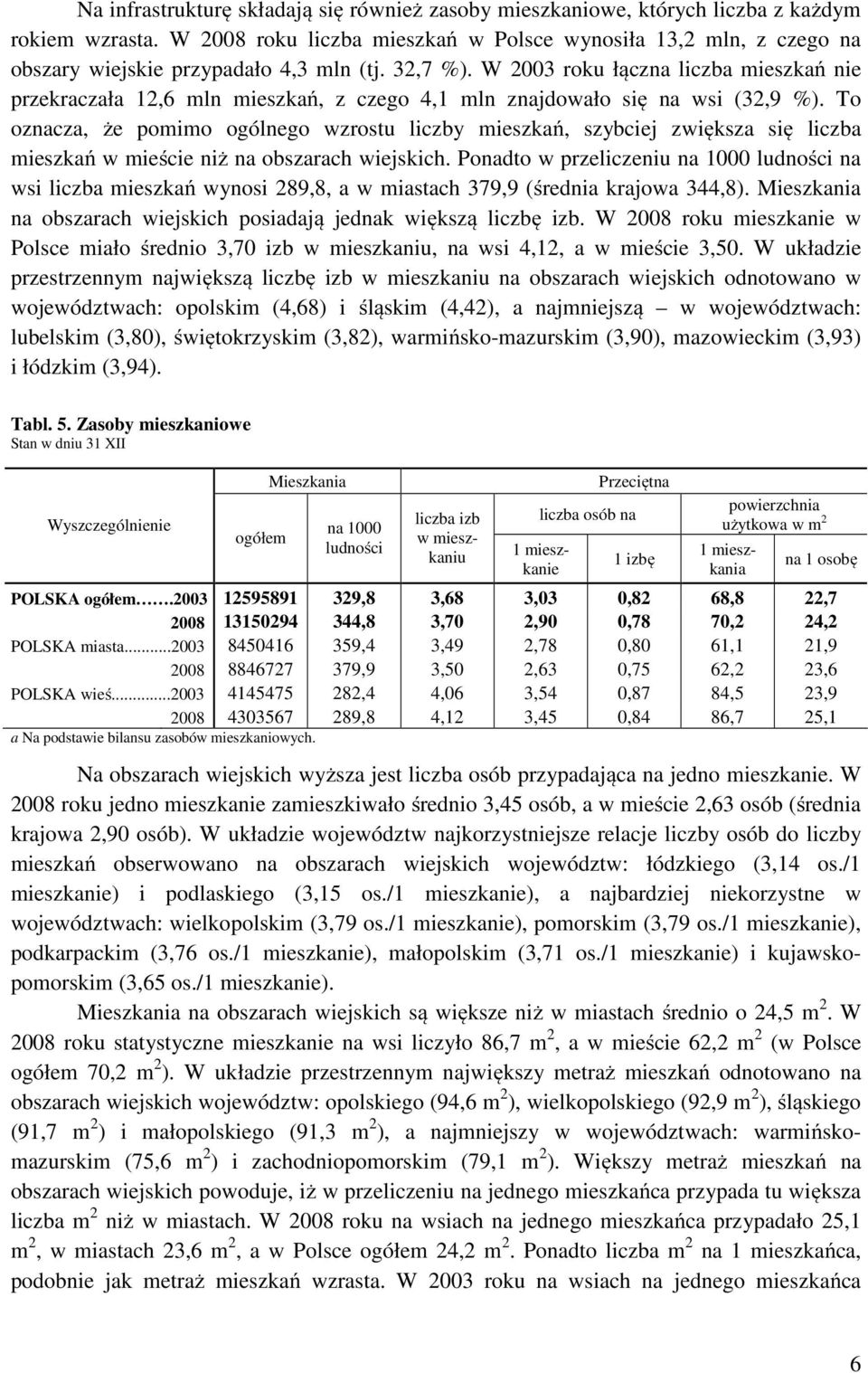 W 2003 roku łączna liczba mieszkań nie przekraczała 12,6 mln mieszkań, z czego 4,1 mln znajdowało się na wsi (32,9 %).