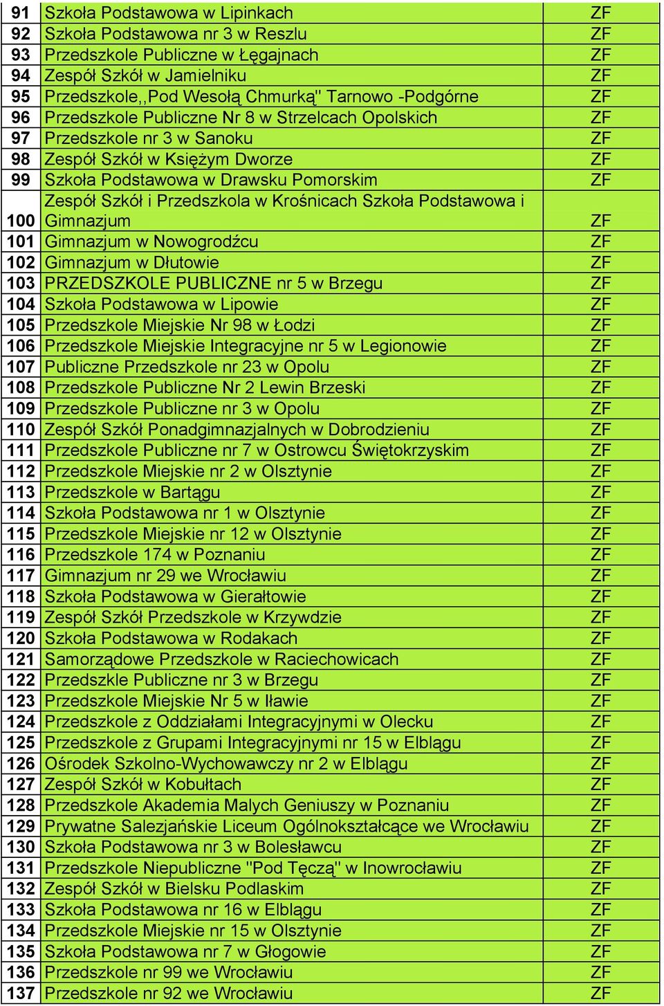 Podstawowa i 100 Gimnazjum 101 Gimnazjum w Nowogrodźcu 102 Gimnazjum w Dłutowie 103 PRZEDSZKOLE PUBLICZNE nr 5 w Brzegu 104 Szkoła Podstawowa w Lipowie 105 Przedszkole Miejskie Nr 98 w Łodzi 106