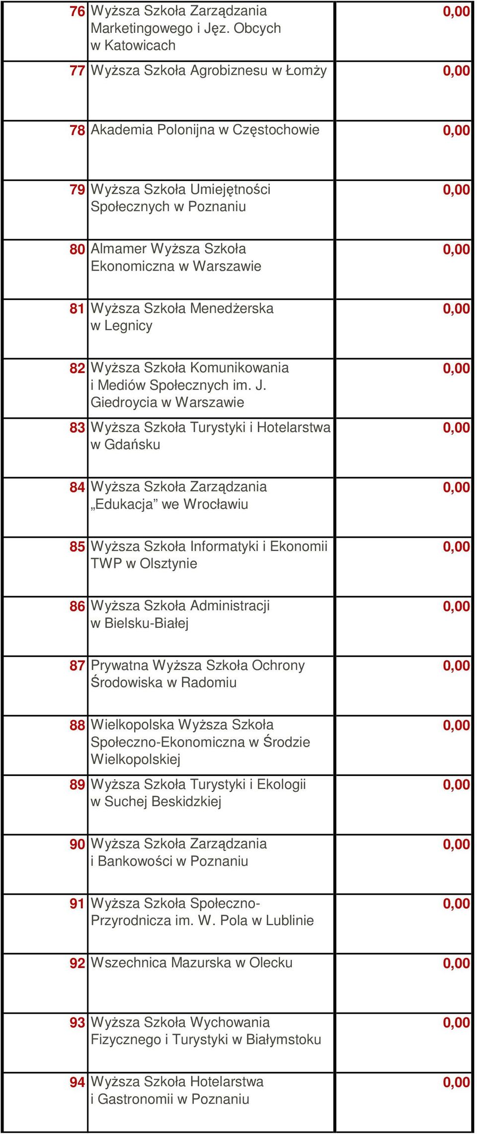 Szkoła MenedŜerska w Legnicy 82 WyŜsza Szkoła Komunikowania i Mediów Społecznych im. J.