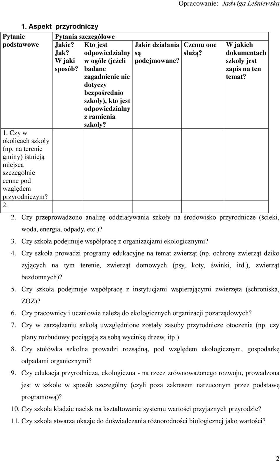 Czy szkoła prowadzi programy edukacyjne na temat zwierząt (np. ochrony zwierząt dziko żyjących na tym terenie, zwierząt domowych (psy, koty, świnki, itd.), zwierząt bezdomnych)? 5.