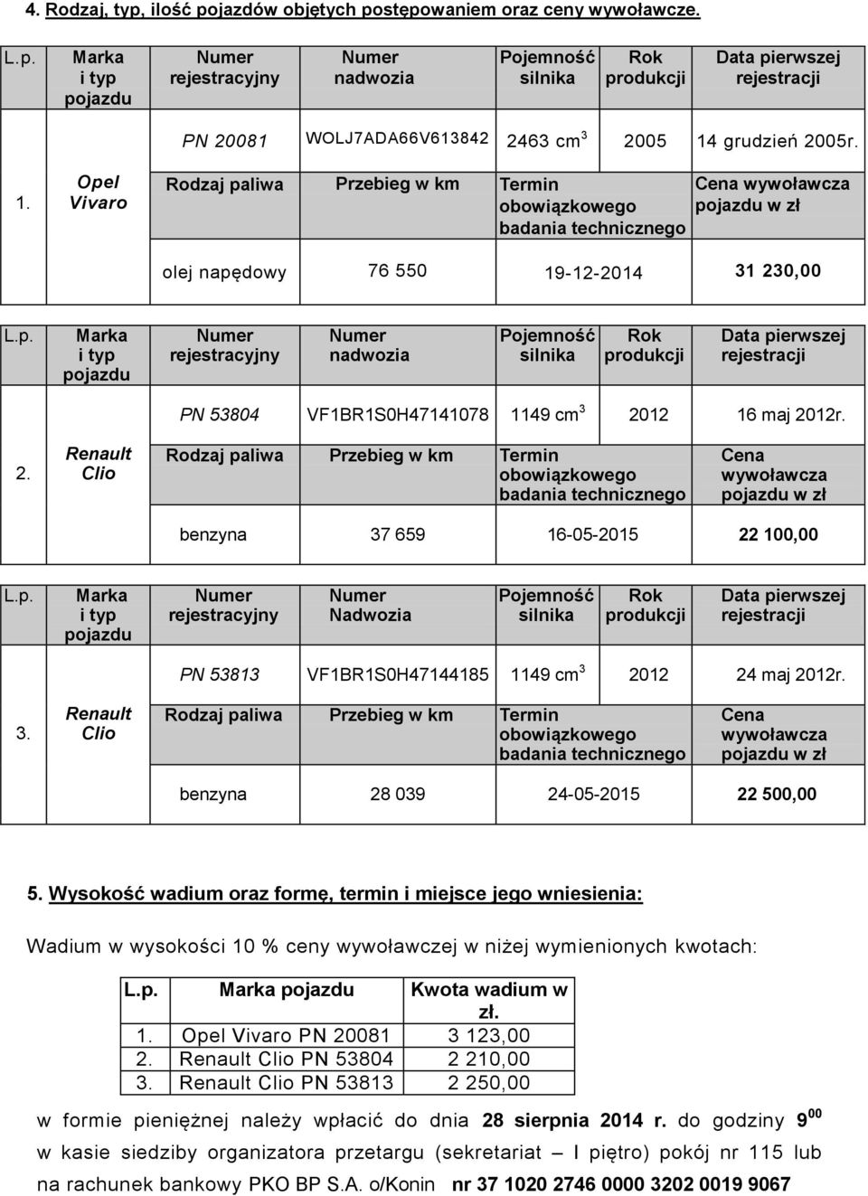 Rodzaj paliwa Przebieg w km Termin obowiązkowego badania technicznego Cena wywoławcza pojazdu w zł olej napędowy 76 550 19-12-2014 31 230,00 L.p. Marka i typ pojazdu rejestracyjny nadwozia Pojemność silnika Rok produkcji Data pierwszej rejestracji PN 53804 VF1BR1S0H47141078 1149 cm 3 2012 16 maj 2012r.