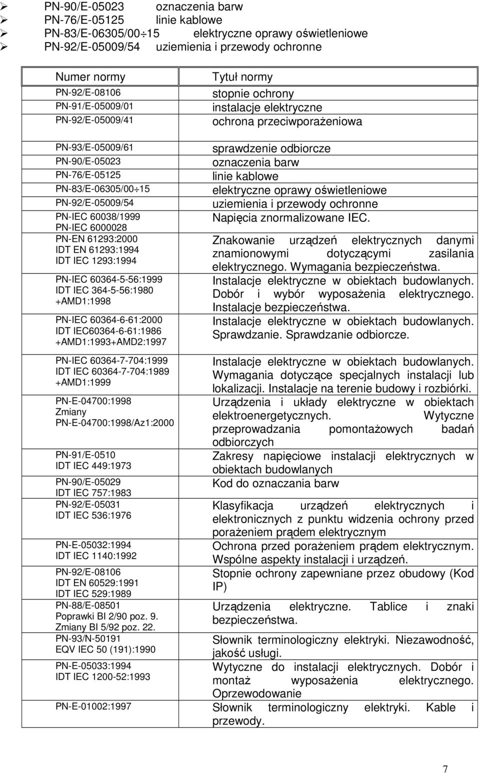 PN-IEC 60038/1999 PN-IEC 6000028 PN-EN 61293:2000 IDT EN 61293:1994 IDT IEC 1293:1994 PN-IEC 60364-5-56:1999 IDT IEC 364-5-56:1980 +AMD1:1998 PN-IEC 60364-6-61:2000 IDT IEC60364-6-61:1986