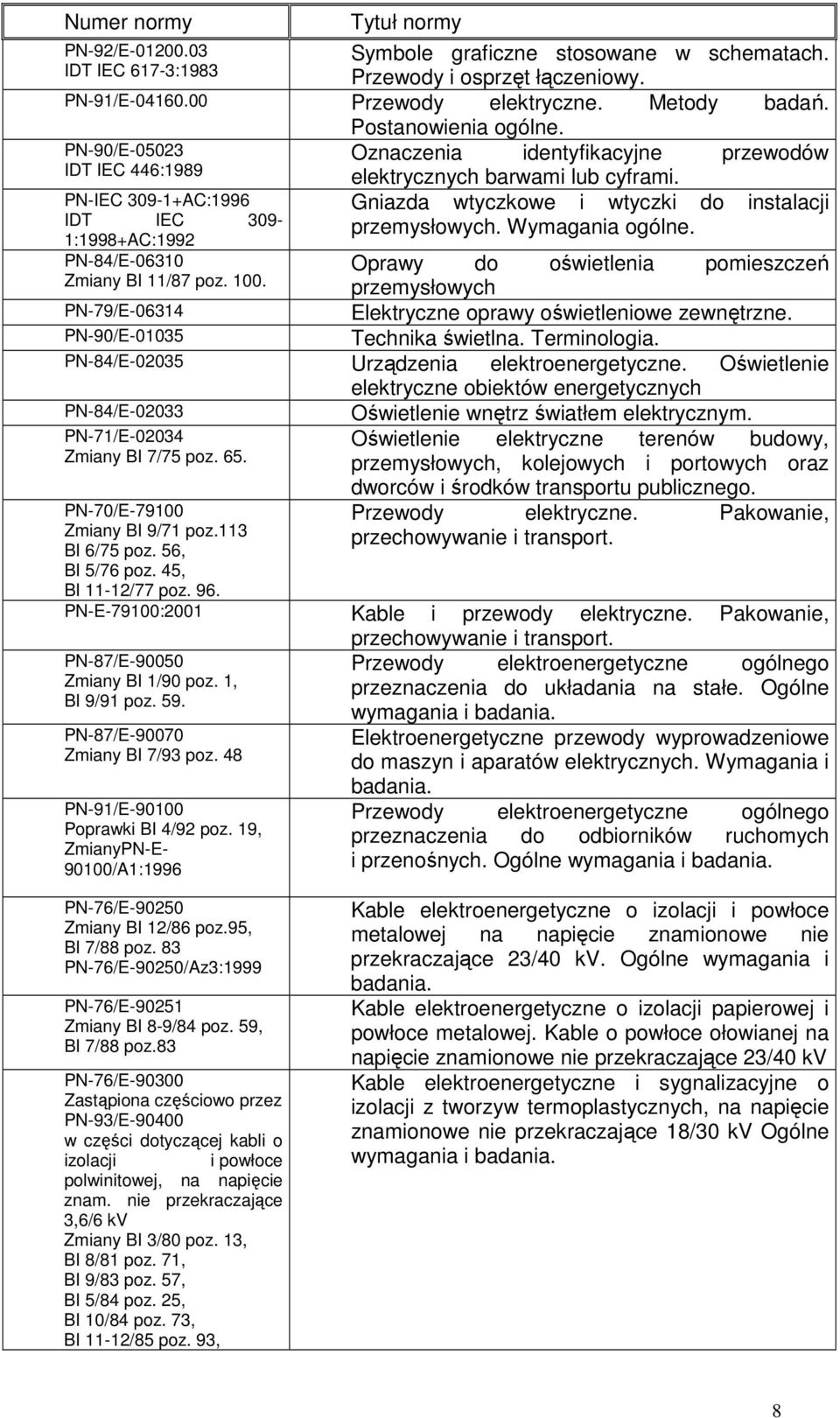 Oznaczenia identyfikacyjne przewodów elektrycznych barwami lub cyframi. Gniazda wtyczkowe i wtyczki do instalacji przemysłowych. Wymagania ogólne.