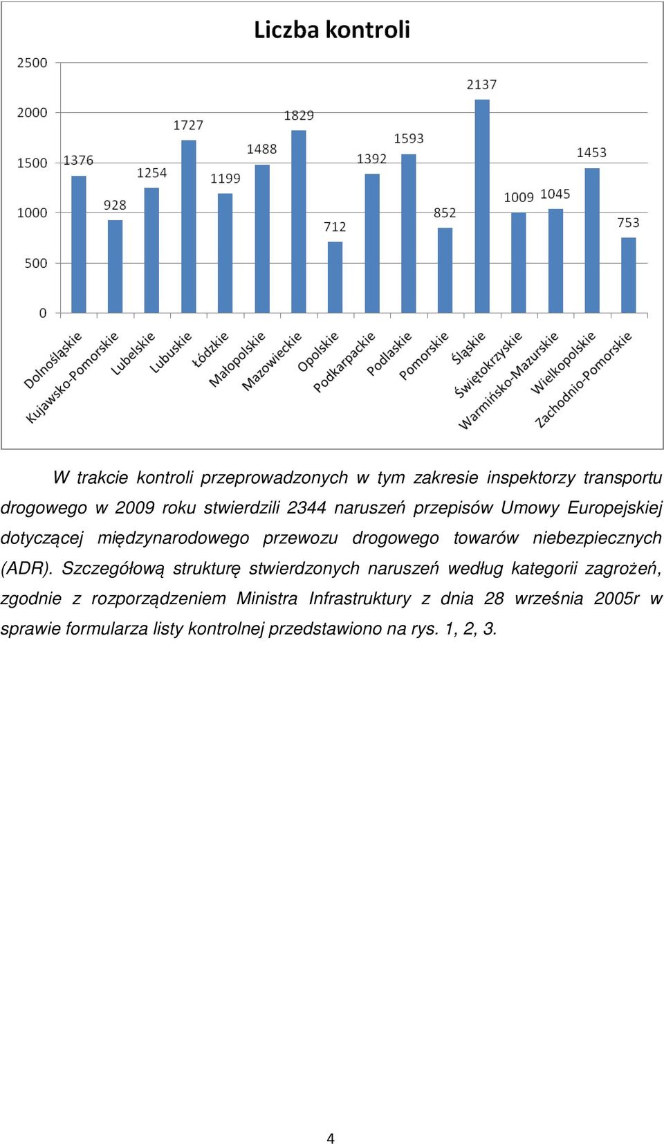 niebezpiecznych (ADR).