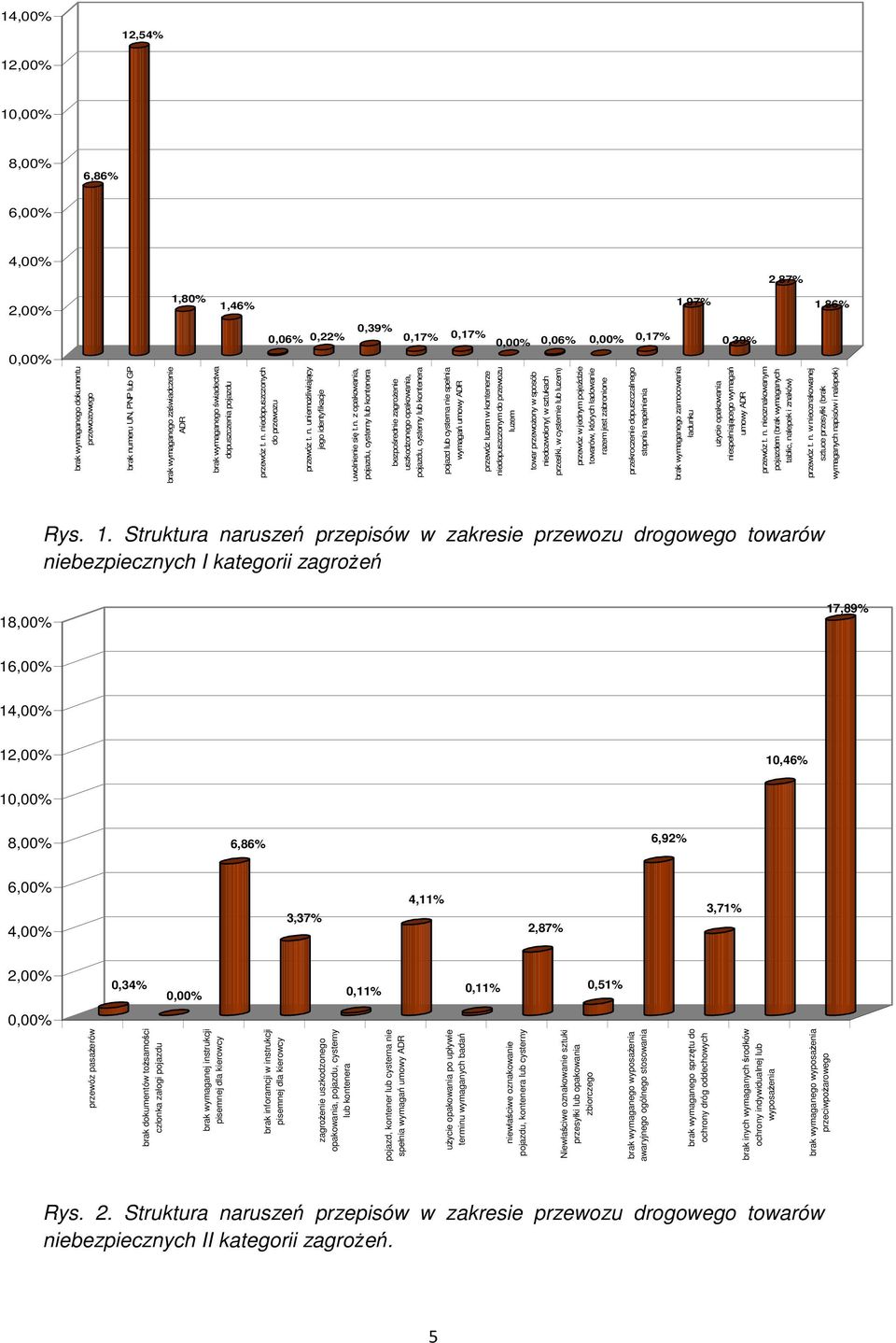 n. z opakowania, pojazdu, cysterny lub kontenera bezpośrednie zagrożenie uszkodzonego opakowania, pojazdu, cysterny lub kontenera pojazd lub cysterna nie spełnia wymagań umowy ADR przewóz luzem w
