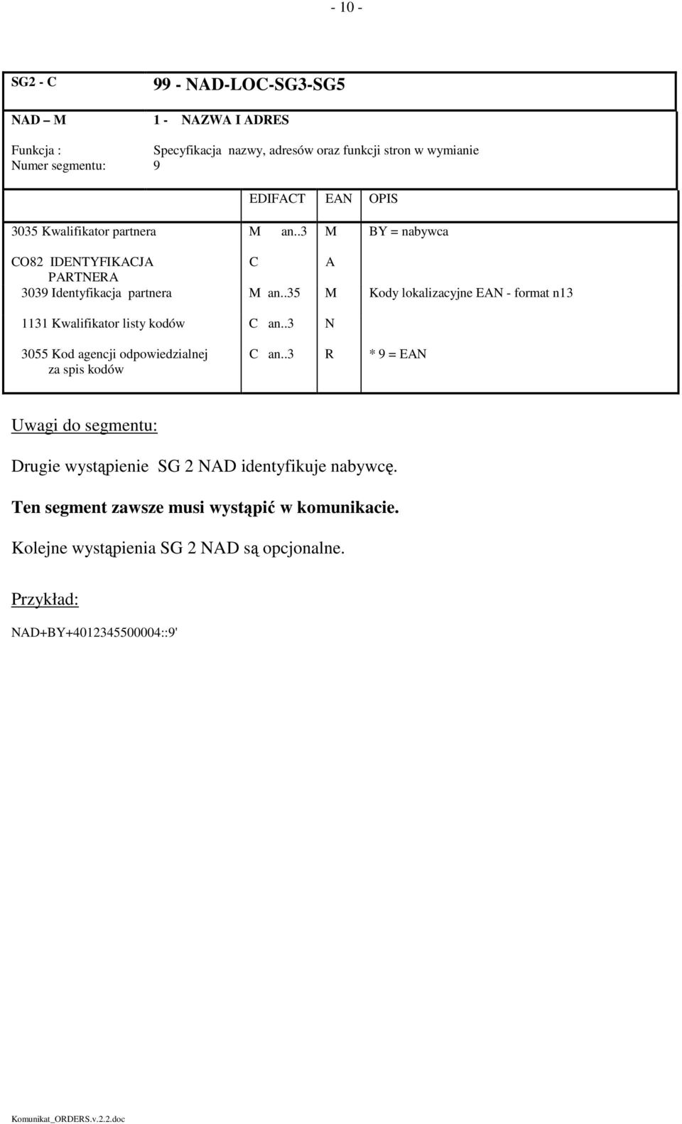 .35 M Kody lokalizacyjne EAN - format n13 1131 Kwalifikator listy kodów C an..3 N 3055 Kod agencji odpowiedzialnej za spis kodów C an.