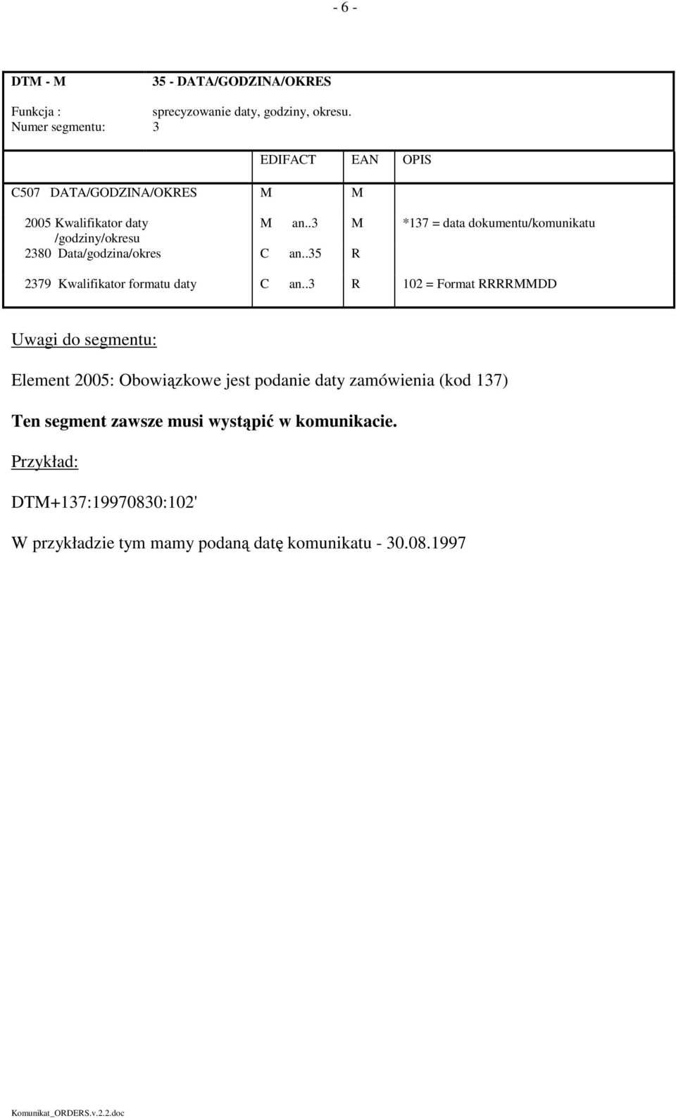 .3 M *137 = data dokumentu/komunikatu /godziny/okresu 2380 Data/godzina/okres C an..35 R 2379 Kwalifikator formatu daty C an.