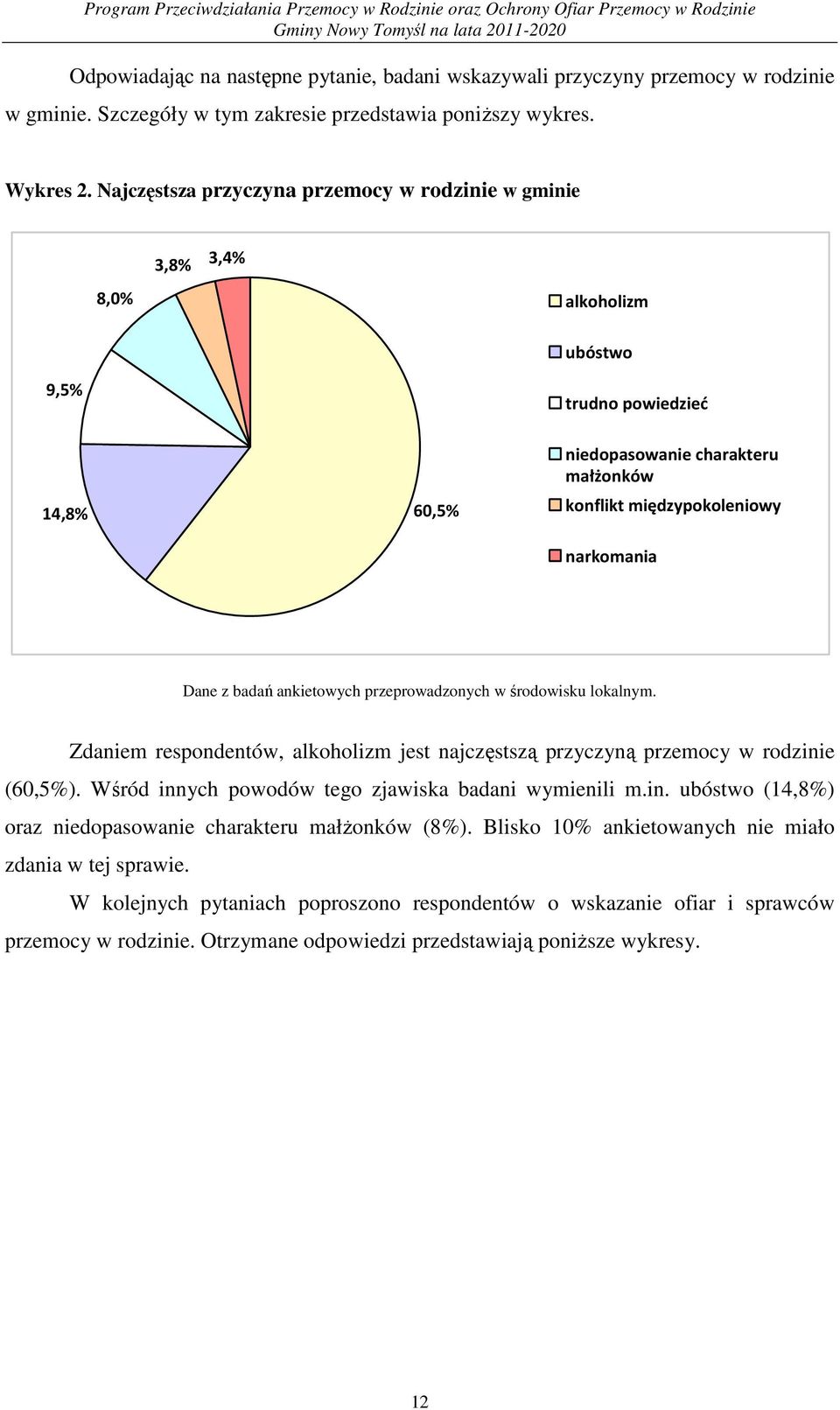 z badań ankietowych przeprowadzonych w środowisku lokalnym. Zdaniem respondentów, alkoholizm jest najczęstszą przyczyną przemocy w rodzinie (60,5%).