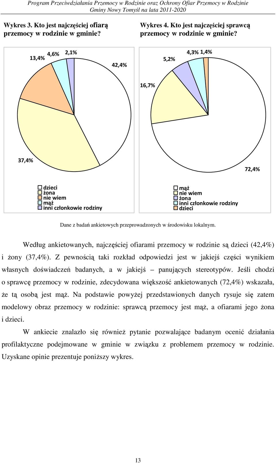 środowisku lokalnym. Według ankietowanych, najczęściej ofiarami przemocy w rodzinie są dzieci (42,4%) i Ŝony (37,4%).