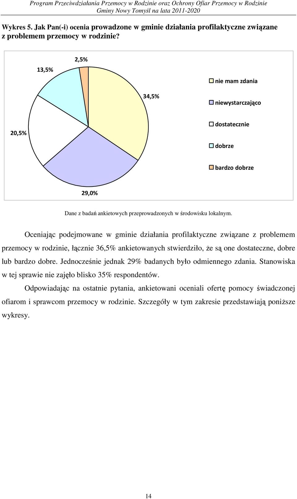 Oceniając podejmowane w gminie działania profilaktyczne związane z problemem przemocy w rodzinie, łącznie 36,5% ankietowanych stwierdziło, Ŝe są one dostateczne, dobre lub bardzo dobre.