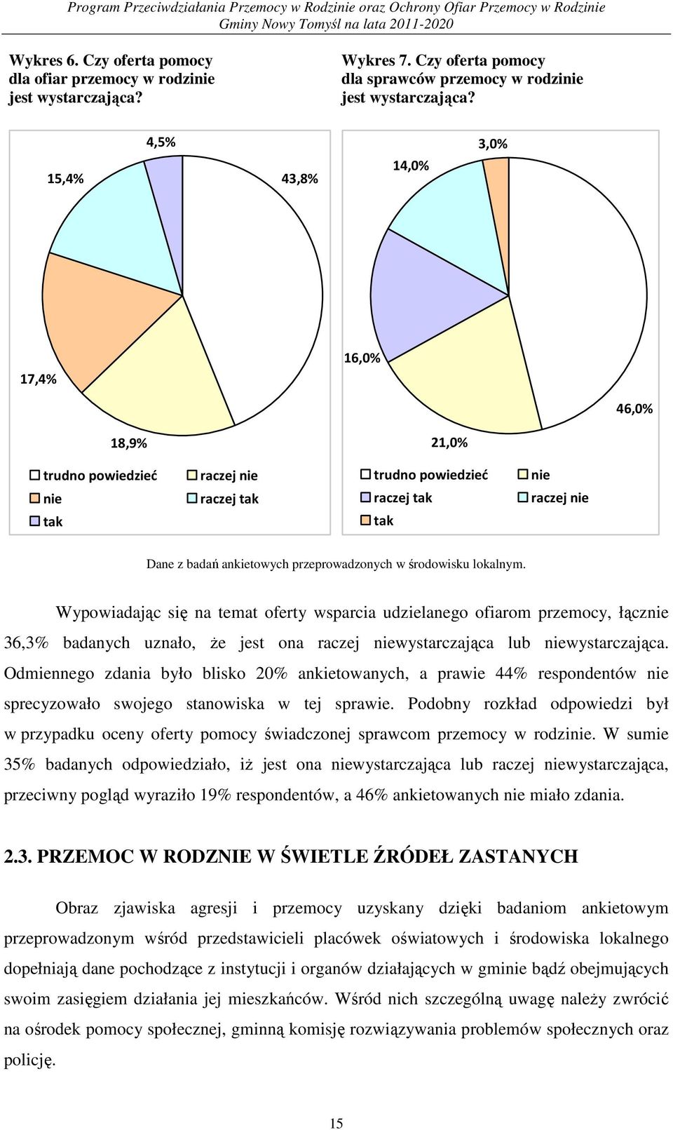 środowisku lokalnym. Wypowiadając się na temat oferty wsparcia udzielanego ofiarom przemocy, łącznie 36,3% badanych uznało, Ŝe jest ona raczej niewystarczająca lub niewystarczająca.
