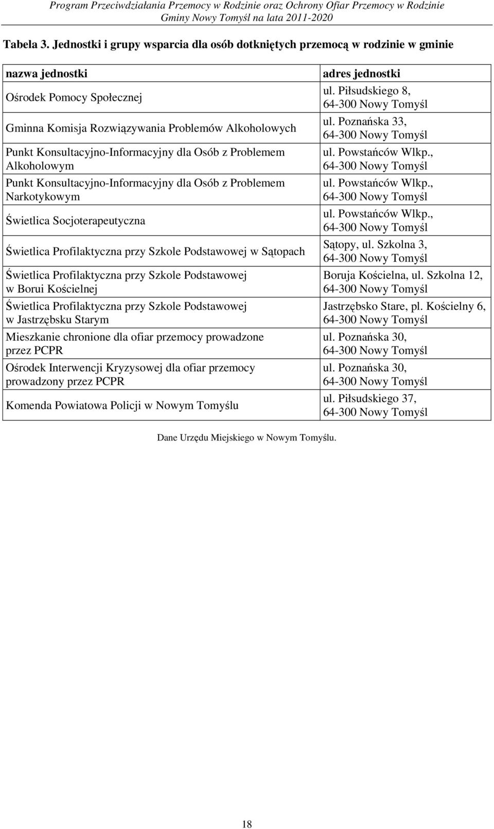 Konsultacyjno-Informacyjny dla Osób z Problemem Alkoholowym Punkt Konsultacyjno-Informacyjny dla Osób z Problemem Narkotykowym Świetlica Socjoterapeutyczna Świetlica Profilaktyczna przy Szkole