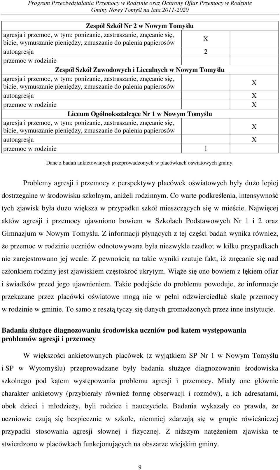 rodzinie Liceum Ogólnokształcące Nr 1 w Nowym Tomyślu agresja i przemoc, w tym: poniŝanie, zastraszanie, znęcanie się, bicie, wymuszanie pieniędzy, zmuszanie do palenia papierosów autoagresja przemoc