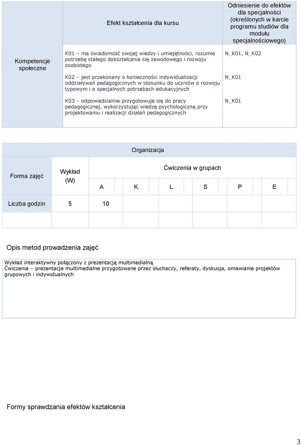 psychologiczną przy projektowaniu i realizacji działań pedagogicznych N_K01, N_K02 N_K01 N_K01 Organizacja Forma zajęć Wykład (W) Ćwiczenia w grupach A K L S P E Liczba godzin 5 10 Opis metod