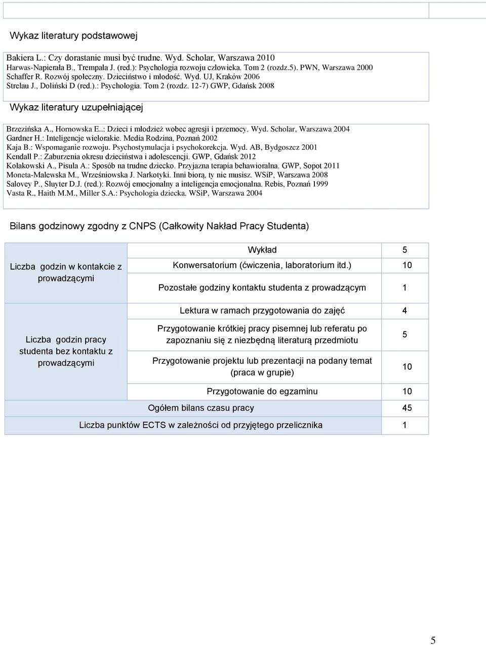 12-7) GWP, Gdańsk 2008 Wykaz literatury uzupełniającej Brzezińska A., Hornowska E..: Dzieci i młodzież wobec agresji i przemocy. Wyd. Scholar, Warszawa 2004 Gardner H.: Inteligencje wielorakie.