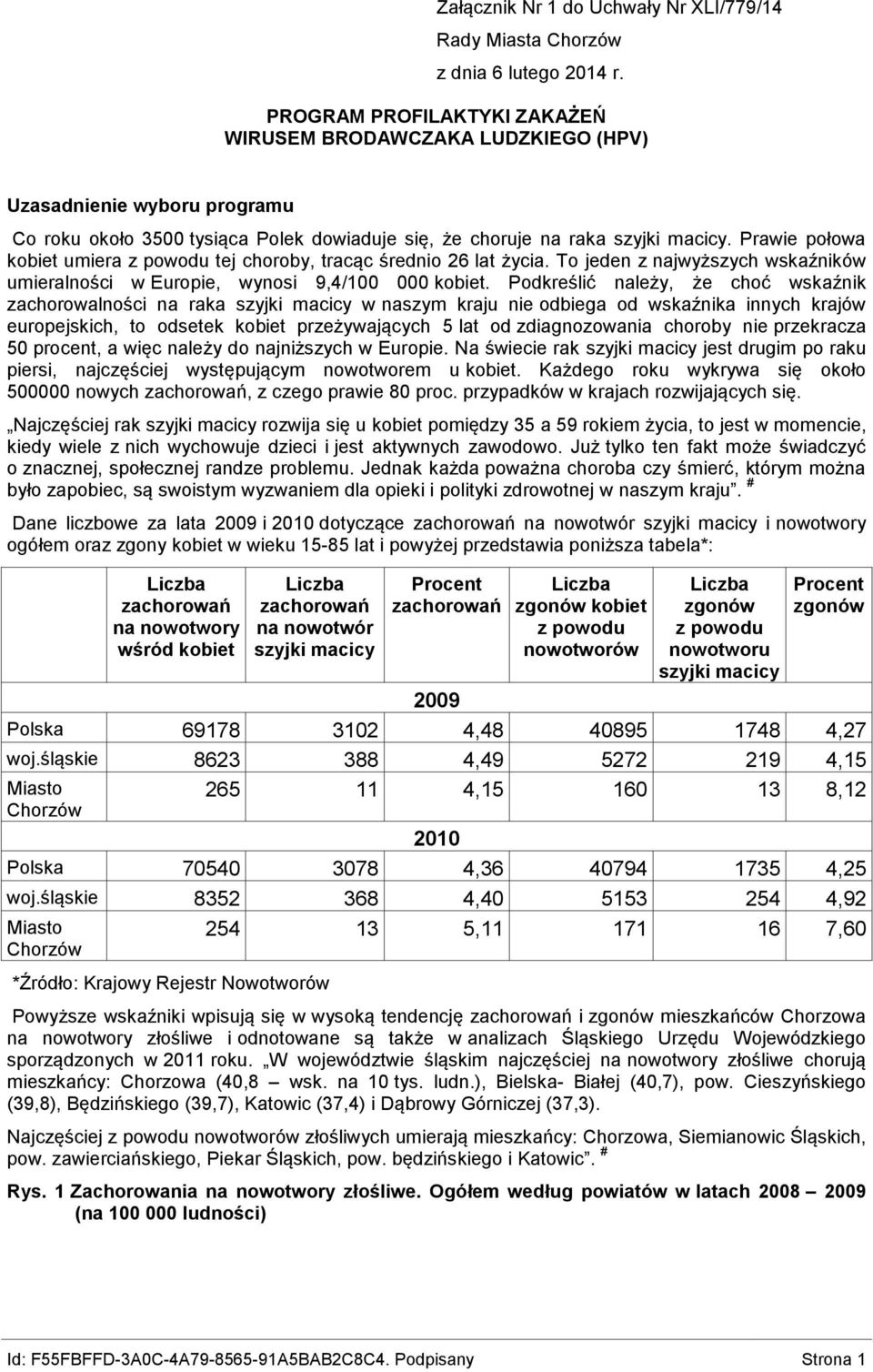 Prawie połowa kobiet umiera z powodu tej choroby, tracąc średnio 26 lat życia. To jeden z najwyższych wskaźników umieralności w Europie, wynosi 9,4/100 000 kobiet.