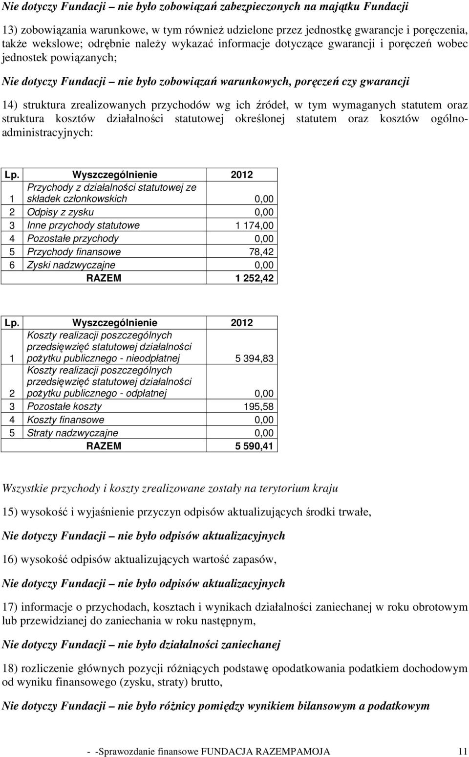 oraz struktura kosztów działalności statutowej określonej statutem oraz kosztów ogólnoadministracyjnych: Lp.