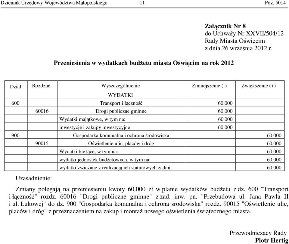 000 60016 Drogi publiczne gminne 60.000 Wydatki majątkowe, w tym na: 60.000 inwestycje i zakupy inwestycyjne 60.000 900 Gospodarka komunalna i ochrona środowiska 60.