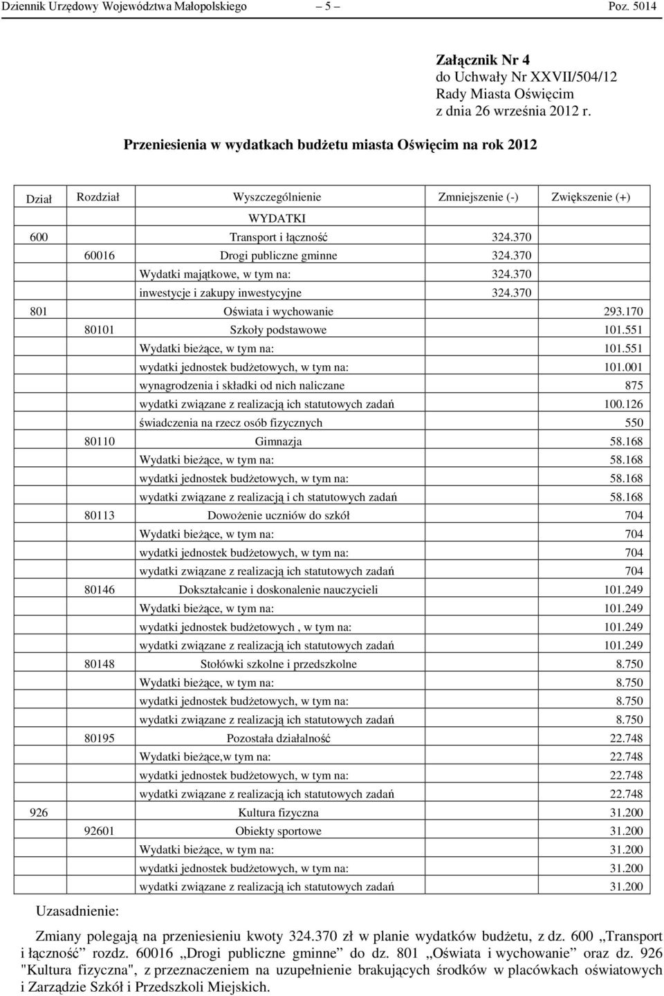 370 60016 Drogi publiczne gminne 324.370 Wydatki majątkowe, w tym na: 324.370 inwestycje i zakupy inwestycyjne 324.370 801 Oświata i wychowanie 293.170 80101 Szkoły podstawowe 101.