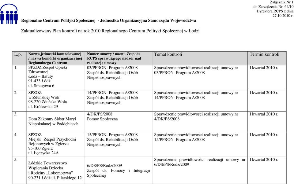 SPZOZ Zespół Opieki Zdrowotnej Łódź Bałuty 91-433 Łódź ul.