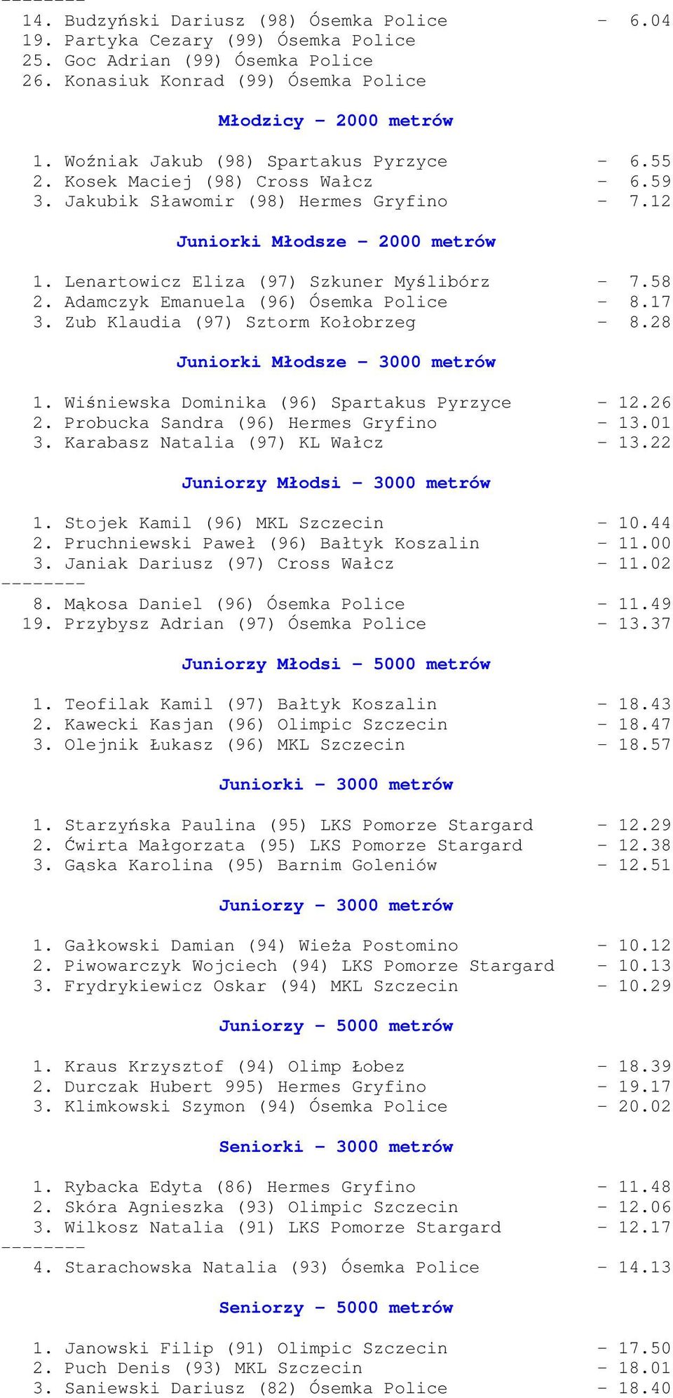 Lenartowicz Eliza (97) Szkuner Myślibórz - 7.58 2. Adamczyk Emanuela (96) Ósemka Police - 8.17 3. Zub Klaudia (97) Sztorm Kołobrzeg - 8.28 Juniorki Młodsze - 3000 metrów 1.