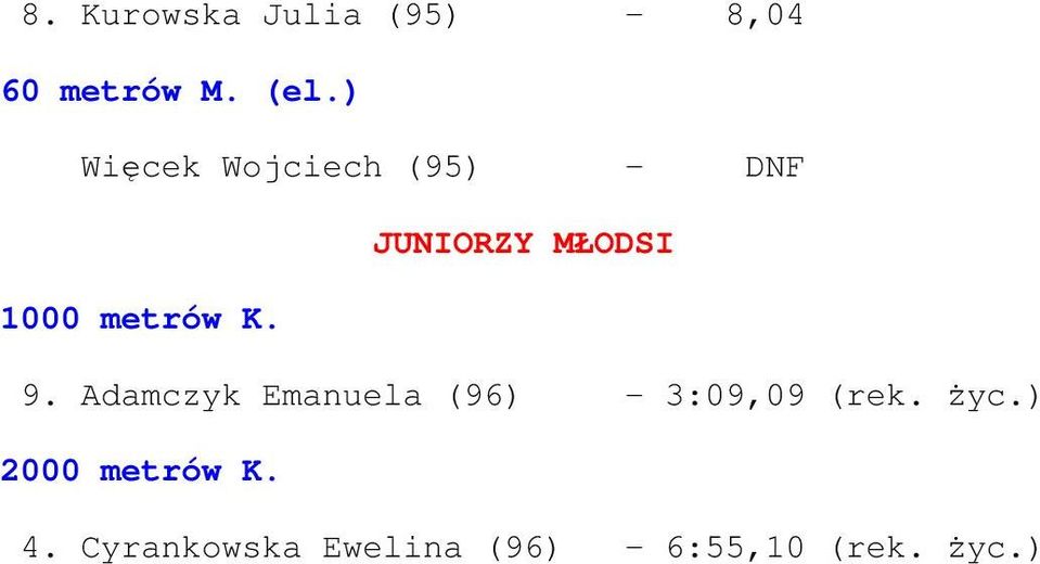 metrów K. 9. Adamczyk Emanuela (96) - 3:09,09 (rek.