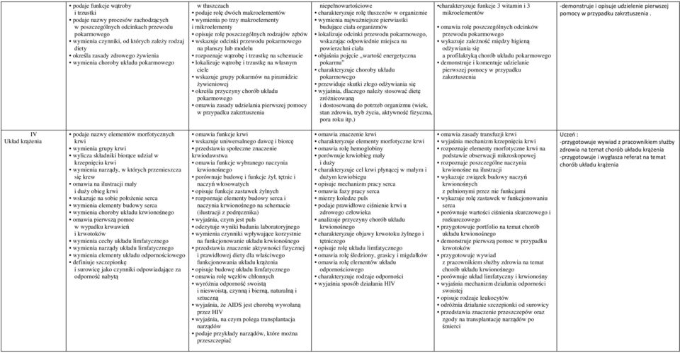 pokarmowego na planszy lub modelu rozpoznaje wątrobę i trzustkę na schemacie lokalizuje wątrobę i trzustkę na własnym ciele wskazuje grupy pokarmów na piramidzie żywieniowej określa przyczyny chorób