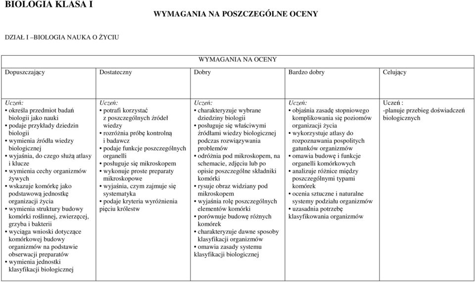 zwierzęcej, grzyba i bakterii wyciąga wnioski dotyczące komórkowej budowy organizmów na podstawie obserwacji preparatów wymienia jednostki klasyfikacji biologicznej potrafi korzystać z poszczególnych