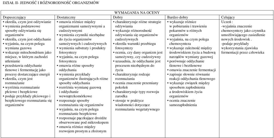 charakteryzuje różne strategie odżywiania wykazuje różnorodność odżywiania się organizmów cudzożywnych określa warunki przebiegu fotosyntezy wykazuje różnice w pobieraniu i trawieniu pokarmów u