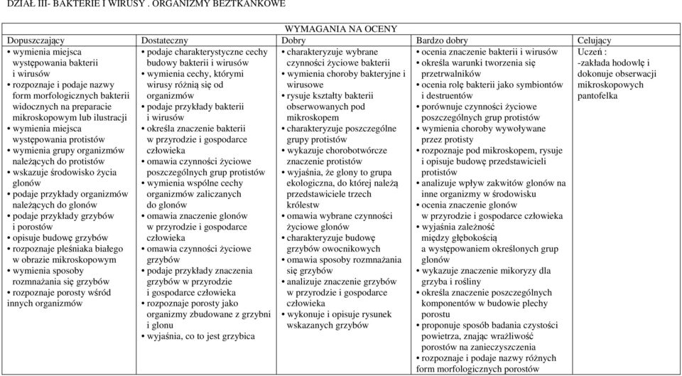 wymienia miejsca występowania protistów wymienia grupy organizmów należących do protistów wskazuje środowisko życia glonów podaje przykłady organizmów należących do glonów podaje przykłady grzybów i