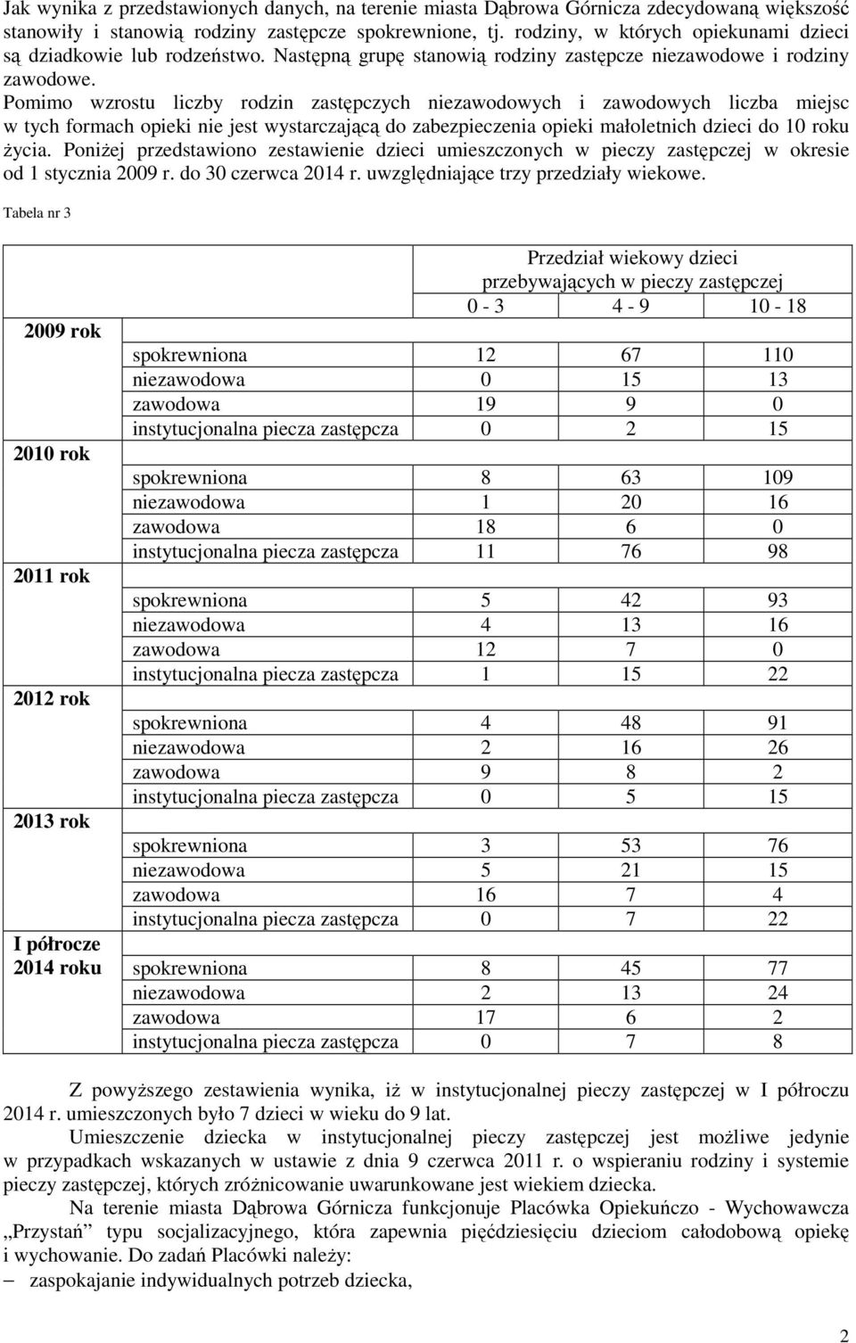 Pomimo wzrostu liczby rodzin zastępczych niezawodowych i zawodowych liczba miejsc w tych formach opieki nie jest wystarczającą do zabezpieczenia opieki małoletnich dzieci do 10 roku Ŝycia.