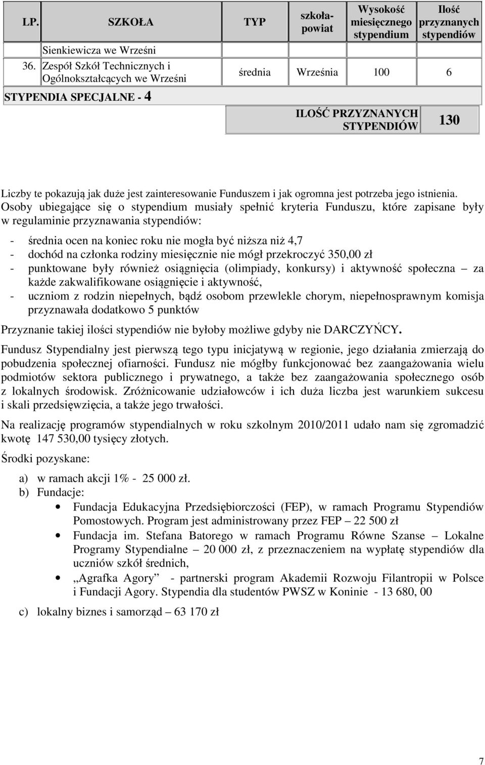 STYPENDIÓW 130 Liczby te pokazują jak duże jest zainteresowanie Funduszem i jak ogromna jest potrzeba jego istnienia.