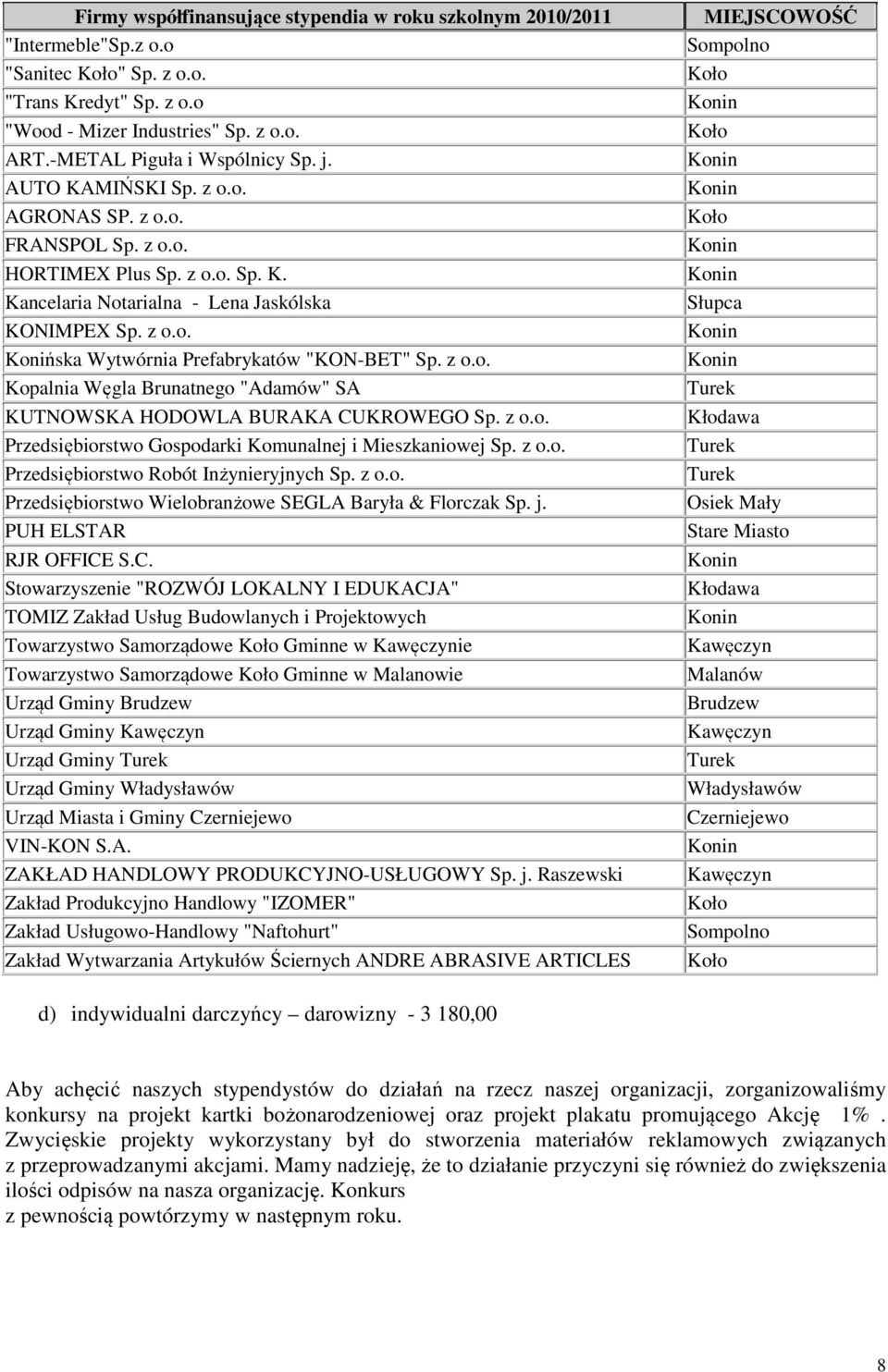 z o.o. Kopalnia Węgla Brunatnego "Adamów" SA KUTNOWSKA HODOWLA BURAKA CUKROWEGO Sp. z o.o. Przedsiębiorstwo Gospodarki Komunalnej i Mieszkaniowej Sp. z o.o. Przedsiębiorstwo Robót Inżynieryjnych Sp.