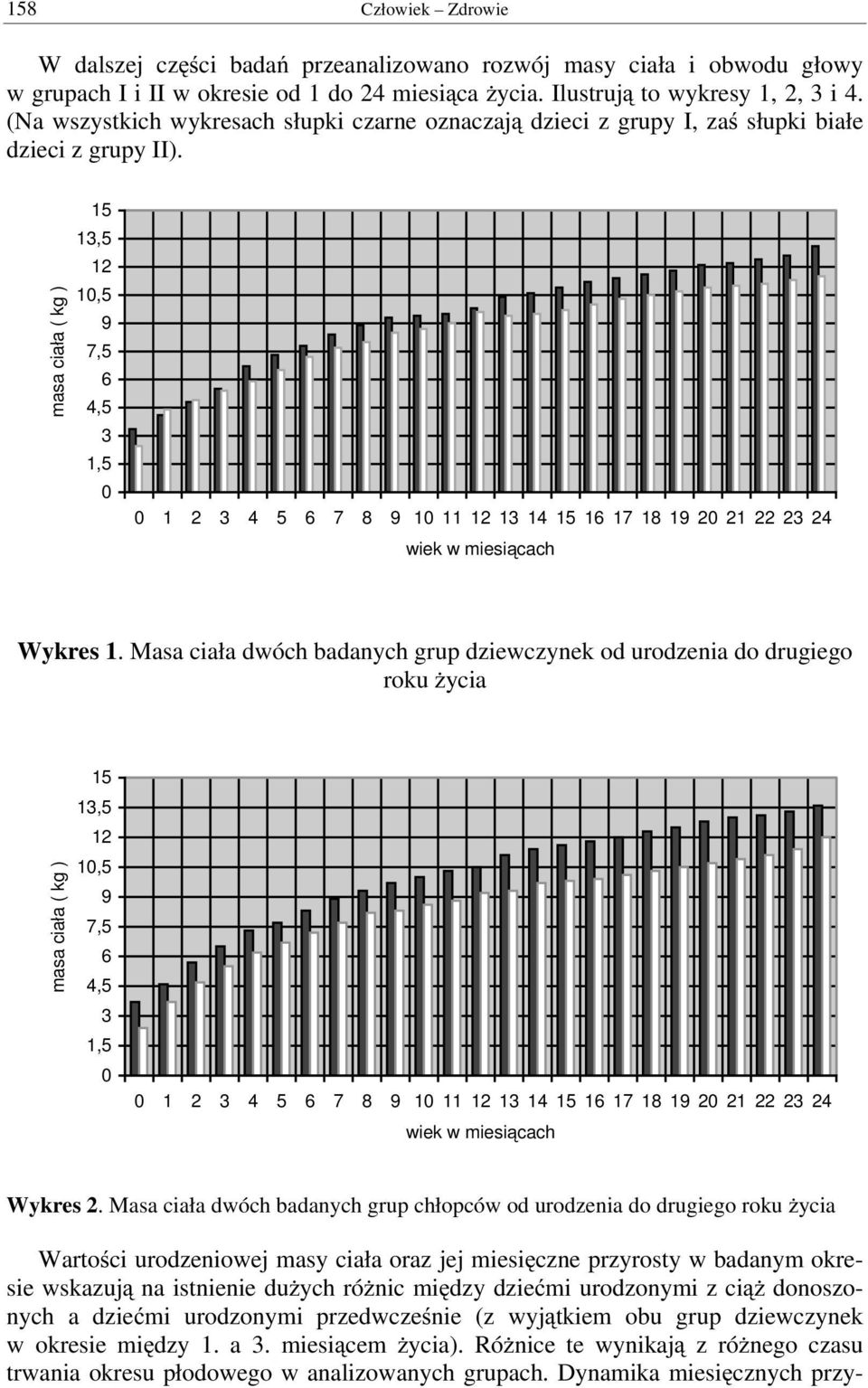 masa ciała ( kg ) 15 13,5 12 10,5 9 7,5 6 4,5 3 1,5 0 0 1 2 3 4 5 6 7 8 9 10 11 12 13 14 15 16 17 18 19 20 21 22 23 24 wiek w miesiącach Wykres 1.