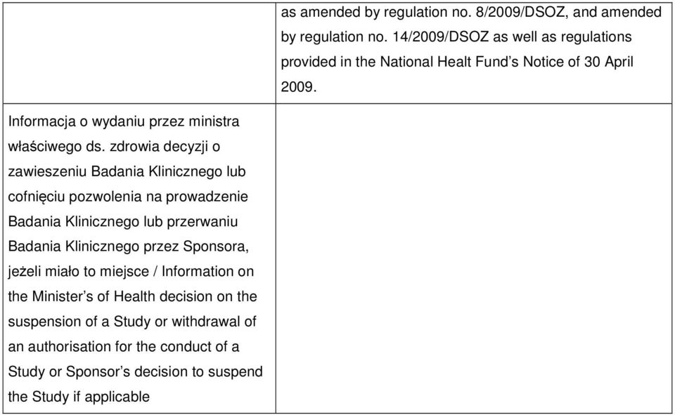 zdrowia decyzji o zawieszeniu Badania Klinicznego lub cofnięciu pozwolenia na prowadzenie Badania Klinicznego lub przerwaniu Badania Klinicznego przez