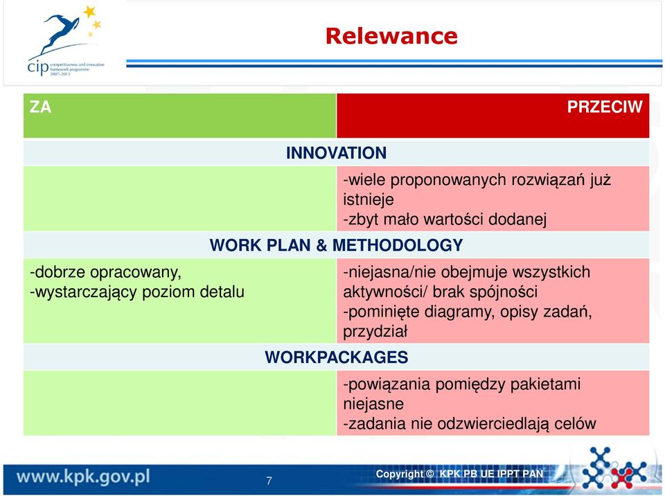 dodanej -niejasna/nie obejmuje wszystkich aktywności/ brak spójności -pominięte diagramy,