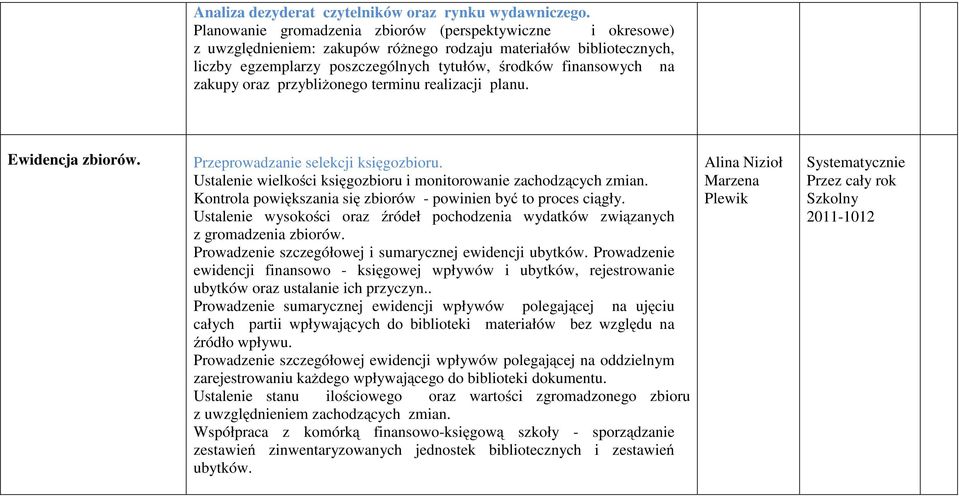 zakupy oraz przybliżonego terminu realizacji planu. Ewidencja zbiorów. Przeprowadzanie selekcji księgozbioru. Ustalenie wielkości księgozbioru i monitorowanie zachodzących zmian.