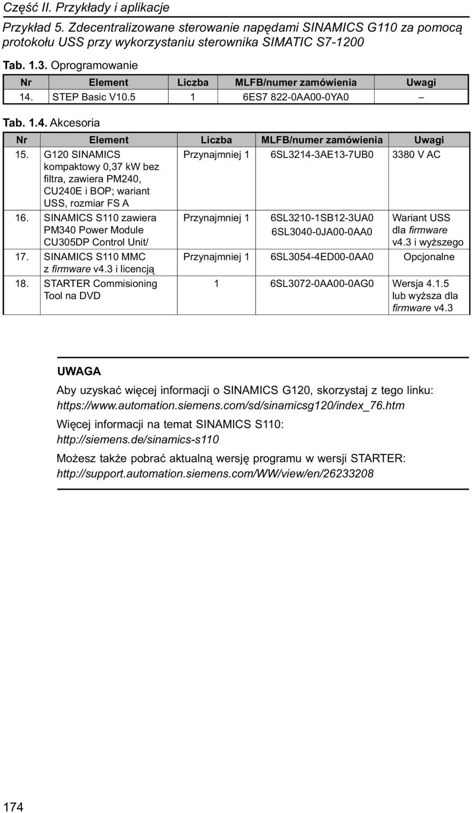 G120 SINAMICS Przynajmniej 1 6SL3214-3AE13-7UB0 3380 V AC kompaktowy 0,37 kw bez filtra, zawiera PM240, CU240E i BOP; wariant USS, rozmiar FS A 16.
