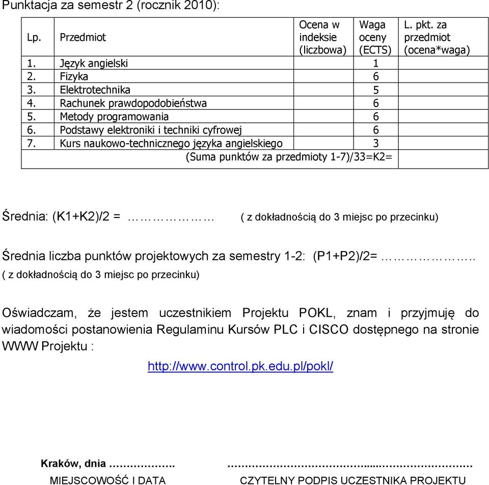 za przedmiot (ocena*waga) Średnia: (K1+K2)/2 = ( z dokładnością do 3 miejsc po przecinku) Średnia liczba punktów projektowych za semestry 1-2: (P1+P2)/2=.