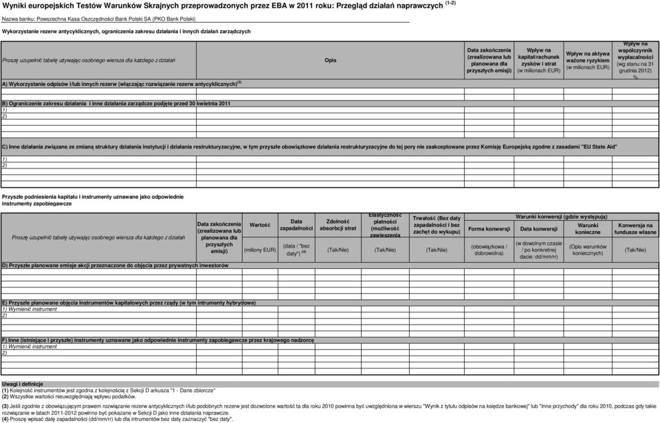 i/lub innych rezerw (włączając rozwiązanie rezerw antycyklicznych) (3) Opis Data zakończenia (zrealizowana lub planowana dla przyszłych emisji) Wpływ na kapitał/rachunek zysków i strat (w milionach