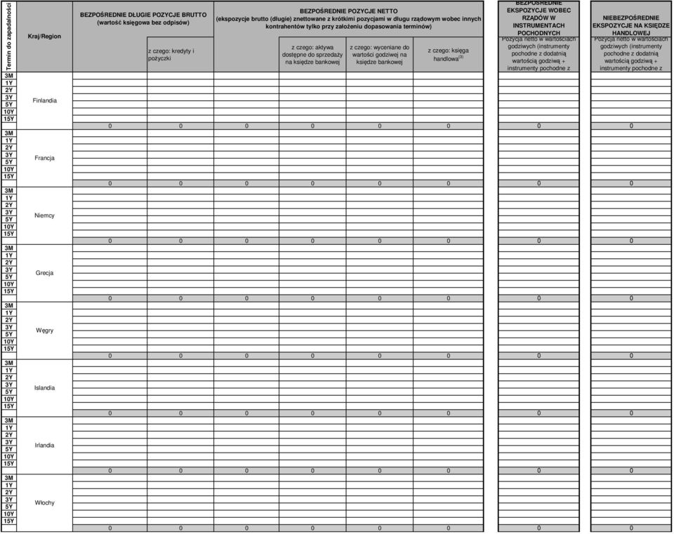 kontrahentów tylko przy założeniu dopasowania terminów) z czego: aktywa dostępne do sprzedaży na księdze bankowej z czego: wyceniane do wartości godziwej