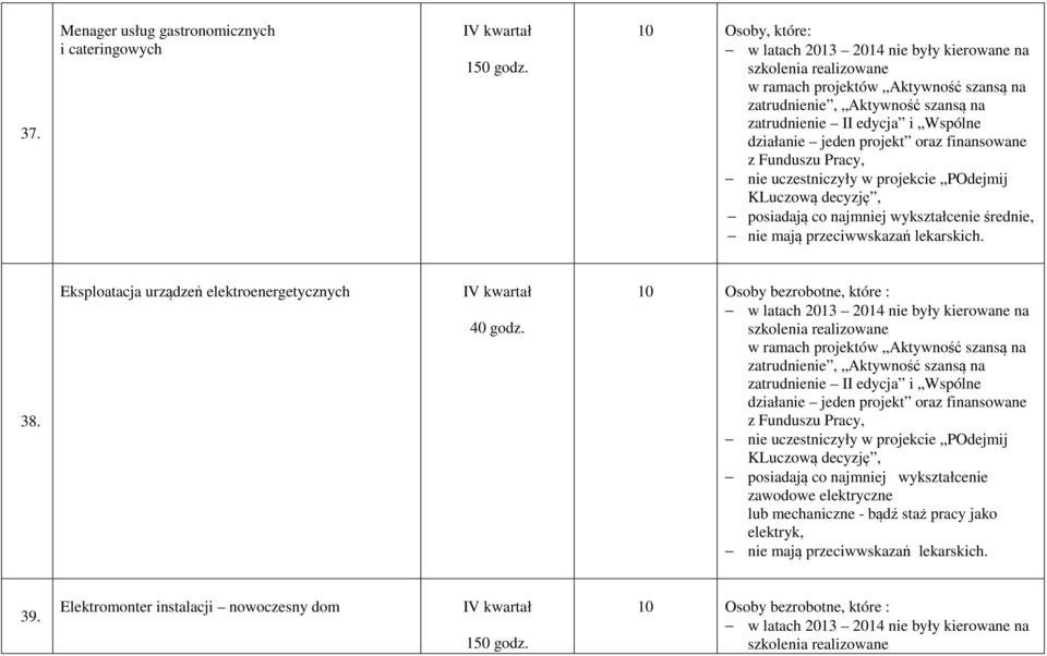Eksploatacja urządzeń elektroenergetycznych IV kwartał 40 godz.