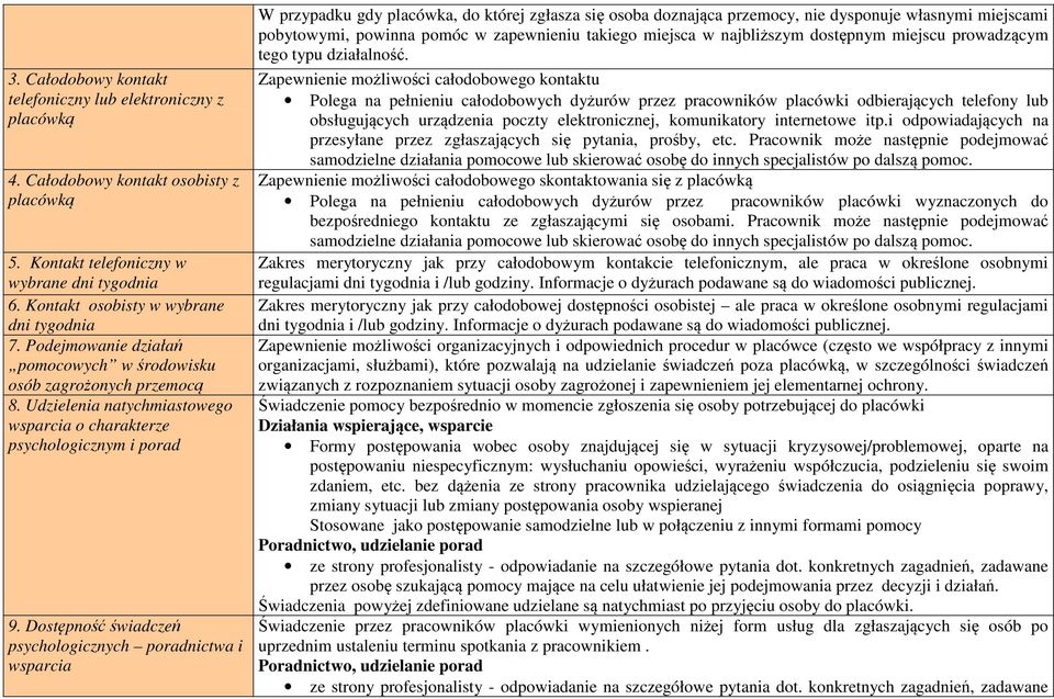 Dostępność świadczeń psychologicznych poradnictwa i wsparcia W przypadku gdy placówka, do której zgłasza się osoba doznająca przemocy, nie dysponuje własnymi miejscami pobytowymi, powinna pomóc w