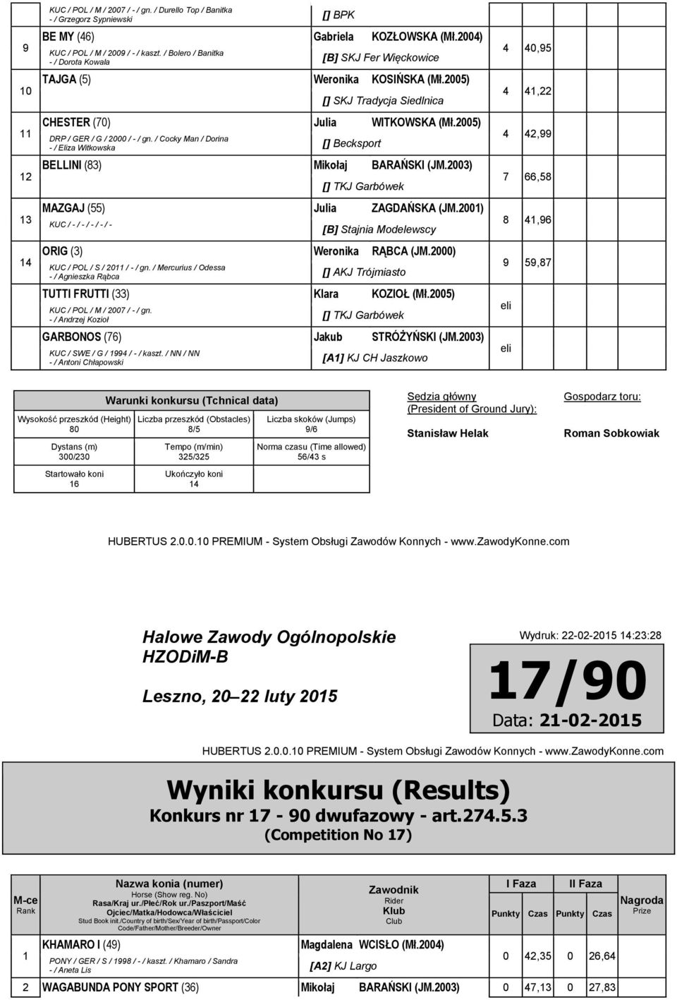 / Cocky Man / Dorina - / Eliza Witkowska Becksport BELLINI (8) Mikołaj BARAŃSKI (JM.00) 7 66,58 TKJ Garbówek MAZGAJ (55) Julia ZAGDAŃSKA (JM.