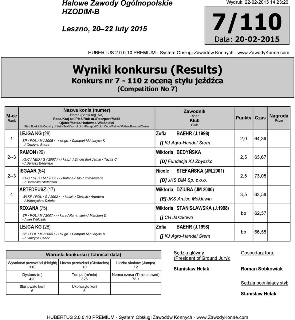 / Campari M / Larysa K - / Grażyna Baehr KJ Agro-Handel Śrem,0 6,9 -- RAMON (9) Wiktoria BEDYŃSKA,5 65,67 KUC / NED / G / 007 / - / kaszt.