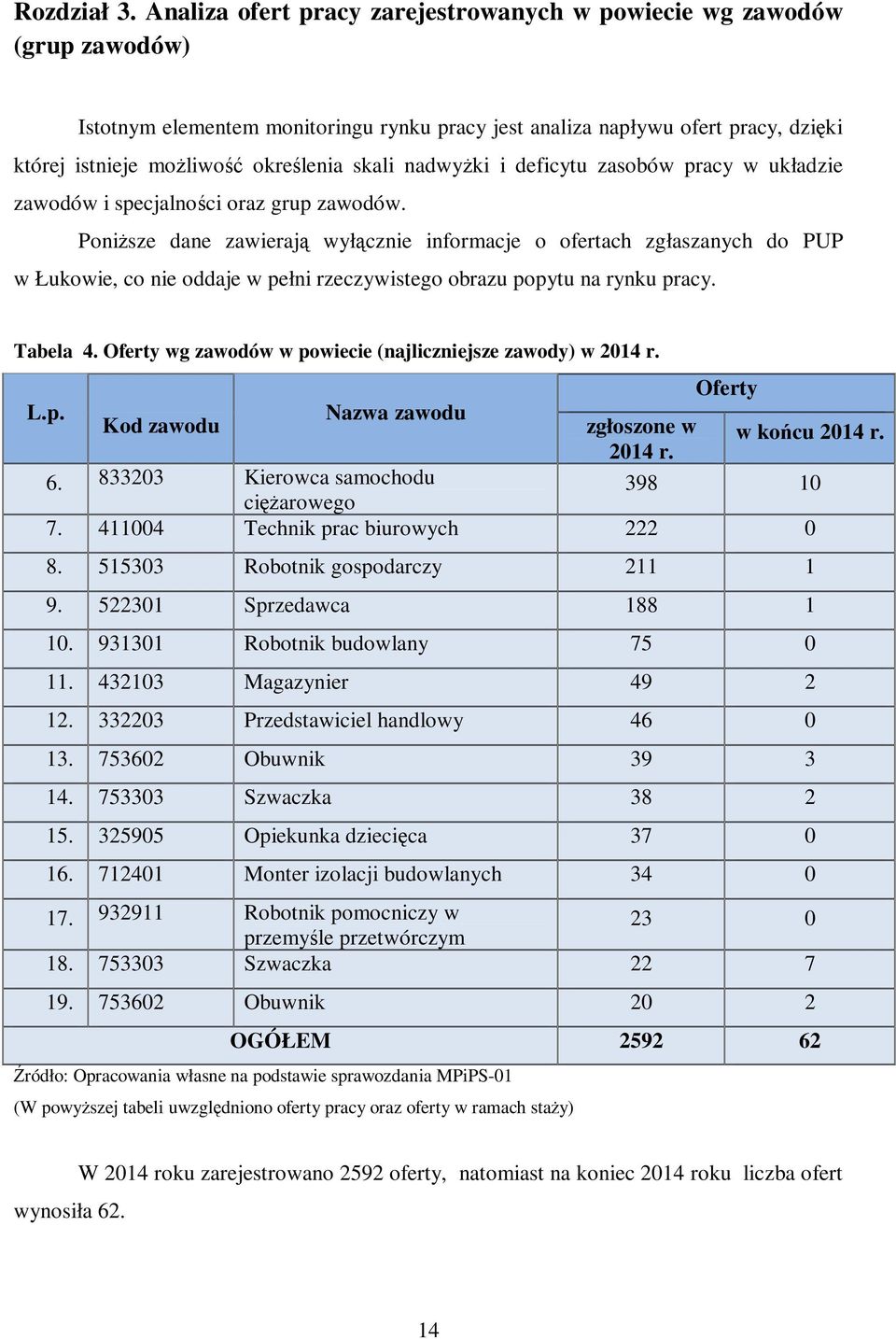 skali nadwyżki i deficytu zasobów pracy w układzie zawodów i specjalności oraz grup zawodów.